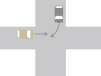 信号機がない交差点での右折車と直進車との交通事故3-2