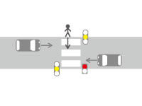 歩行者が赤信号で横断を開始し、自動車が黄信号で横断歩道に進入した場合