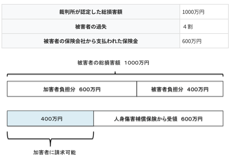 表