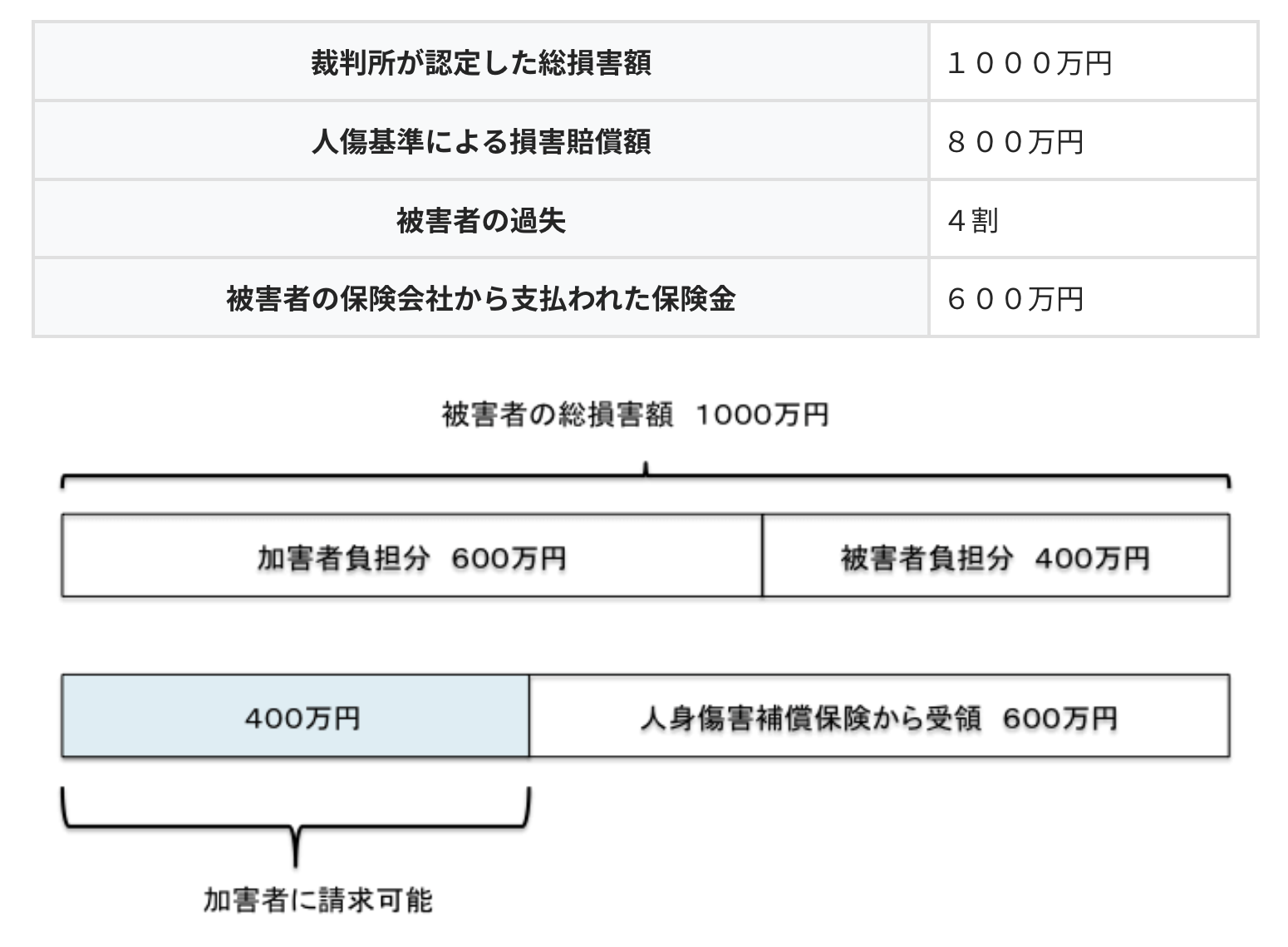 表